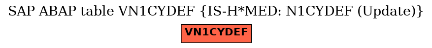 E-R Diagram for table VN1CYDEF (IS-H*MED: N1CYDEF (Update))