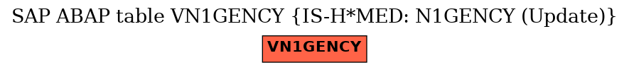 E-R Diagram for table VN1GENCY (IS-H*MED: N1GENCY (Update))