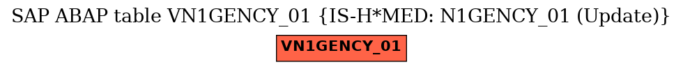 E-R Diagram for table VN1GENCY_01 (IS-H*MED: N1GENCY_01 (Update))