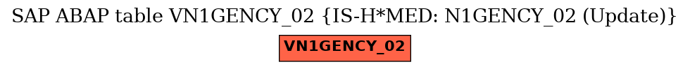 E-R Diagram for table VN1GENCY_02 (IS-H*MED: N1GENCY_02 (Update))