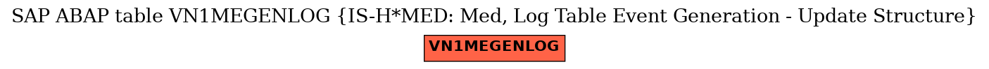 E-R Diagram for table VN1MEGENLOG (IS-H*MED: Med, Log Table Event Generation - Update Structure)