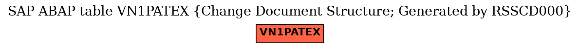 E-R Diagram for table VN1PATEX (Change Document Structure; Generated by RSSCD000)