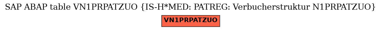 E-R Diagram for table VN1PRPATZUO (IS-H*MED: PATREG: Verbucherstruktur N1PRPATZUO)