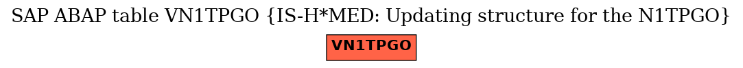 E-R Diagram for table VN1TPGO (IS-H*MED: Updating structure for the N1TPGO)