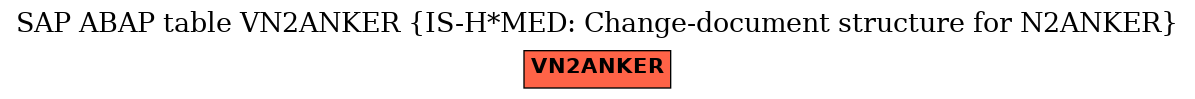 E-R Diagram for table VN2ANKER (IS-H*MED: Change-document structure for N2ANKER)