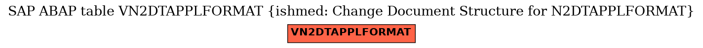 E-R Diagram for table VN2DTAPPLFORMAT (ishmed: Change Document Structure for N2DTAPPLFORMAT)