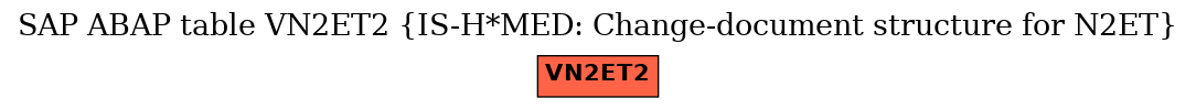 E-R Diagram for table VN2ET2 (IS-H*MED: Change-document structure for N2ET)