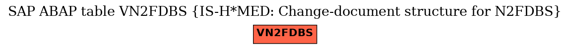 E-R Diagram for table VN2FDBS (IS-H*MED: Change-document structure for N2FDBS)