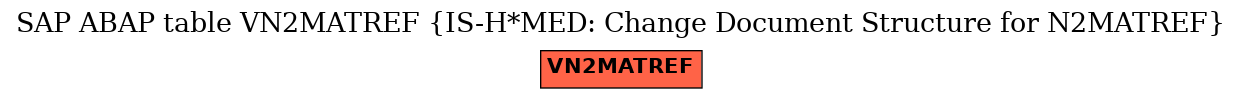 E-R Diagram for table VN2MATREF (IS-H*MED: Change Document Structure for N2MATREF)