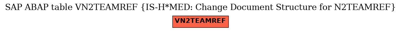 E-R Diagram for table VN2TEAMREF (IS-H*MED: Change Document Structure for N2TEAMREF)