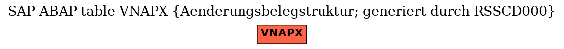 E-R Diagram for table VNAPX (Aenderungsbelegstruktur; generiert durch RSSCD000)