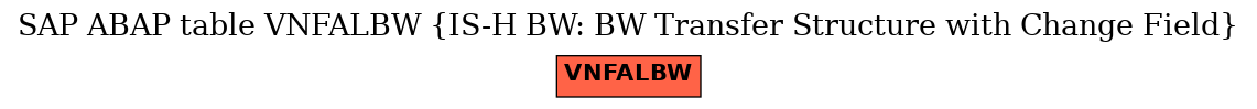 E-R Diagram for table VNFALBW (IS-H BW: BW Transfer Structure with Change Field)