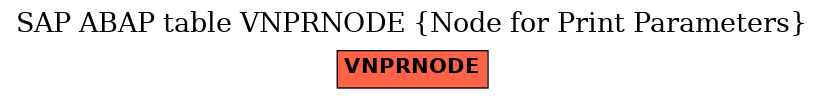 E-R Diagram for table VNPRNODE (Node for Print Parameters)