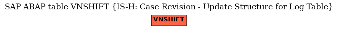 E-R Diagram for table VNSHIFT (IS-H: Case Revision - Update Structure for Log Table)