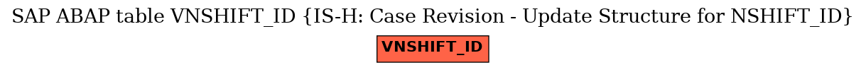 E-R Diagram for table VNSHIFT_ID (IS-H: Case Revision - Update Structure for NSHIFT_ID)