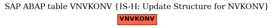 E-R Diagram for table VNVKONV (IS-H: Update Structure for NVKONV)