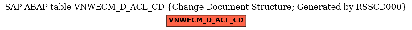 E-R Diagram for table VNWECM_D_ACL_CD (Change Document Structure; Generated by RSSCD000)