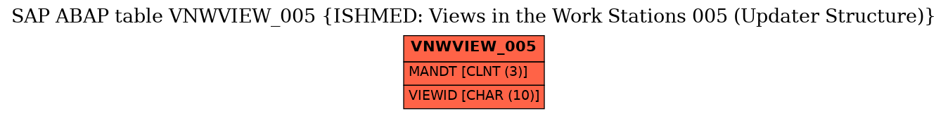 E-R Diagram for table VNWVIEW_005 (ISHMED: Views in the Work Stations 005 (Updater Structure))