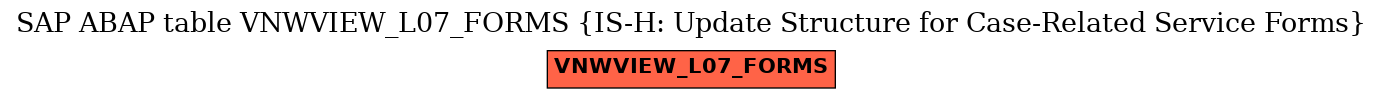 E-R Diagram for table VNWVIEW_L07_FORMS (IS-H: Update Structure for Case-Related Service Forms)