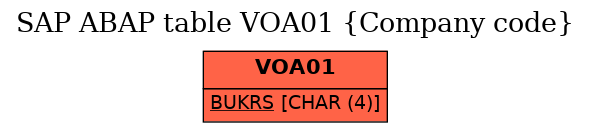 E-R Diagram for table VOA01 (Company code)