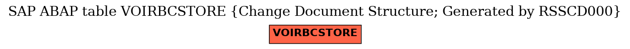 E-R Diagram for table VOIRBCSTORE (Change Document Structure; Generated by RSSCD000)