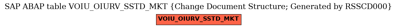 E-R Diagram for table VOIU_OIURV_SSTD_MKT (Change Document Structure; Generated by RSSCD000)