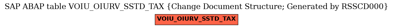 E-R Diagram for table VOIU_OIURV_SSTD_TAX (Change Document Structure; Generated by RSSCD000)