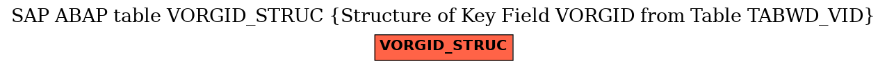 E-R Diagram for table VORGID_STRUC (Structure of Key Field VORGID from Table TABWD_VID)