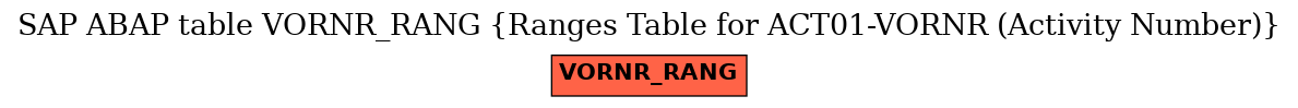 E-R Diagram for table VORNR_RANG (Ranges Table for ACT01-VORNR (Activity Number))