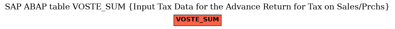 E-R Diagram for table VOSTE_SUM (Input Tax Data for the Advance Return for Tax on Sales/Prchs)