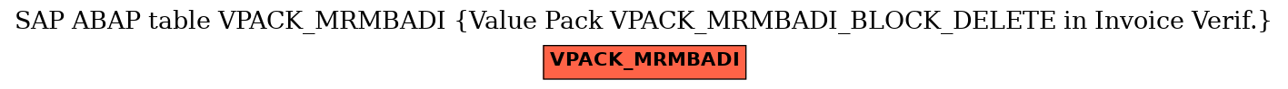 E-R Diagram for table VPACK_MRMBADI (Value Pack VPACK_MRMBADI_BLOCK_DELETE in Invoice Verif.)