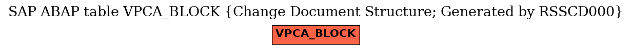 E-R Diagram for table VPCA_BLOCK (Change Document Structure; Generated by RSSCD000)