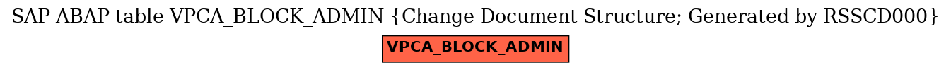 E-R Diagram for table VPCA_BLOCK_ADMIN (Change Document Structure; Generated by RSSCD000)