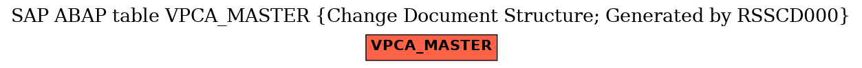 E-R Diagram for table VPCA_MASTER (Change Document Structure; Generated by RSSCD000)