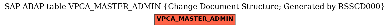 E-R Diagram for table VPCA_MASTER_ADMIN (Change Document Structure; Generated by RSSCD000)