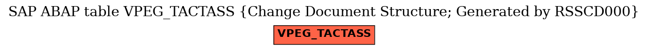 E-R Diagram for table VPEG_TACTASS (Change Document Structure; Generated by RSSCD000)