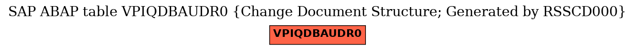 E-R Diagram for table VPIQDBAUDR0 (Change Document Structure; Generated by RSSCD000)