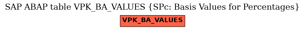 E-R Diagram for table VPK_BA_VALUES (SPc: Basis Values for Percentages)