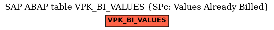 E-R Diagram for table VPK_BI_VALUES (SPc: Values Already Billed)
