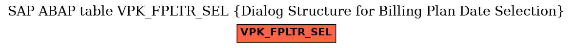 E-R Diagram for table VPK_FPLTR_SEL (Dialog Structure for Billing Plan Date Selection)