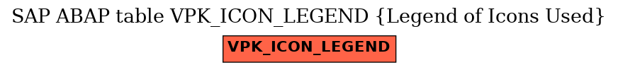 E-R Diagram for table VPK_ICON_LEGEND (Legend of Icons Used)