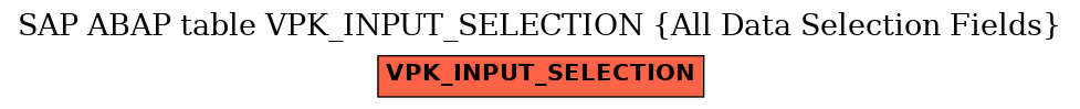 E-R Diagram for table VPK_INPUT_SELECTION (All Data Selection Fields)