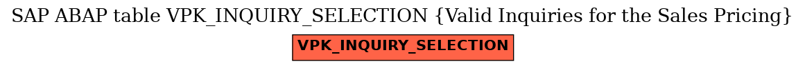 E-R Diagram for table VPK_INQUIRY_SELECTION (Valid Inquiries for the Sales Pricing)