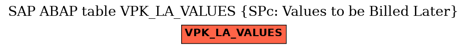 E-R Diagram for table VPK_LA_VALUES (SPc: Values to be Billed Later)