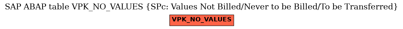 E-R Diagram for table VPK_NO_VALUES (SPc: Values Not Billed/Never to be Billed/To be Transferred)