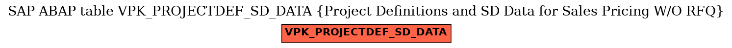 E-R Diagram for table VPK_PROJECTDEF_SD_DATA (Project Definitions and SD Data for Sales Pricing W/O RFQ)