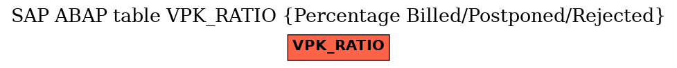 E-R Diagram for table VPK_RATIO (Percentage Billed/Postponed/Rejected)
