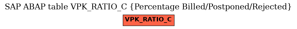 E-R Diagram for table VPK_RATIO_C (Percentage Billed/Postponed/Rejected)