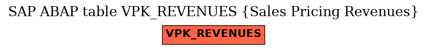 E-R Diagram for table VPK_REVENUES (Sales Pricing Revenues)