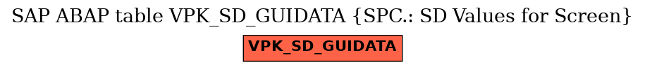 E-R Diagram for table VPK_SD_GUIDATA (SPC.: SD Values for Screen)